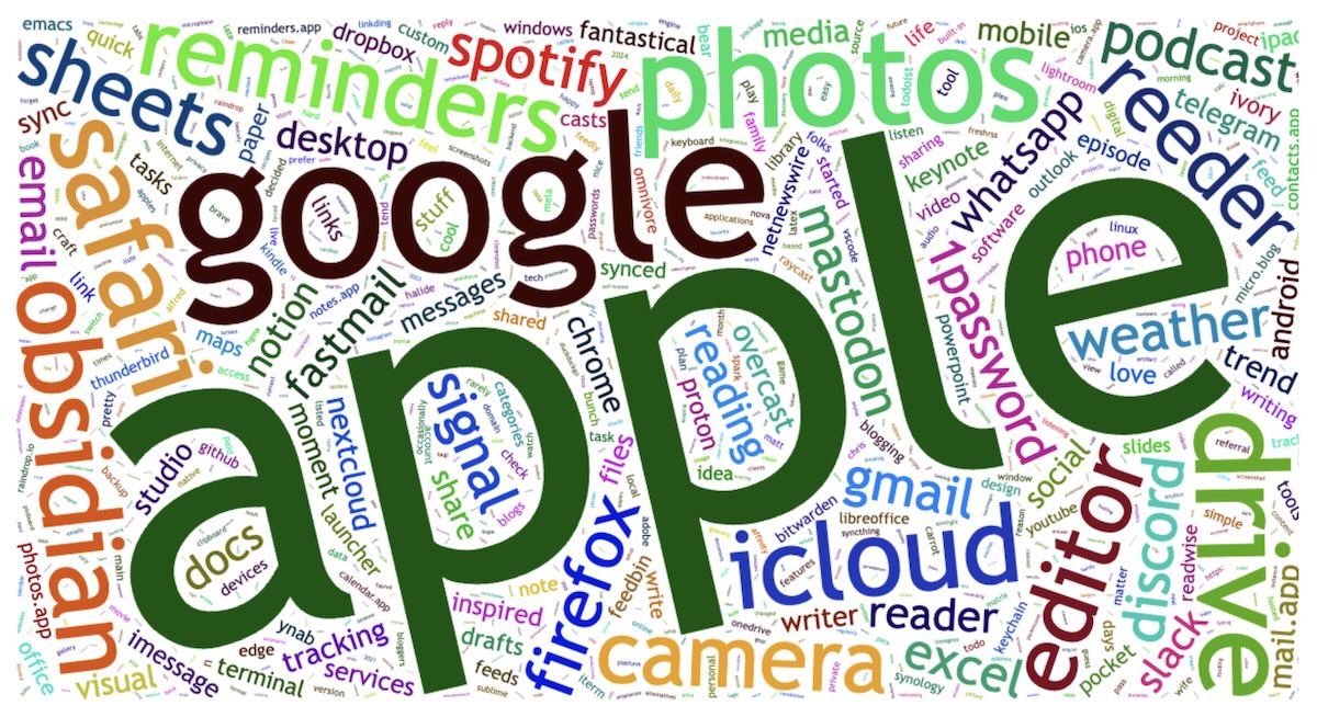 App Defaults word cloud